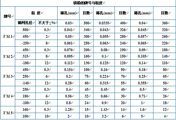 脱硫剂厂家直销，这几个细节别忽略